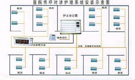 医院呼叫系统的工作原理