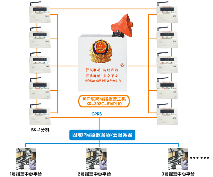 多户联防网络报警主机