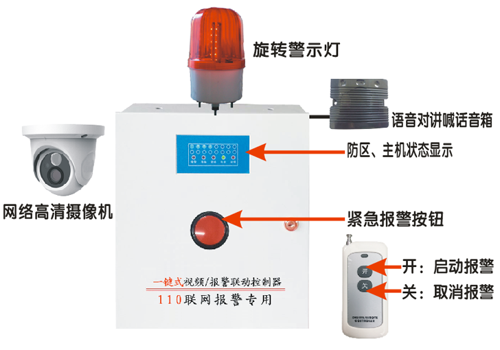 一键式视频对讲报警主机