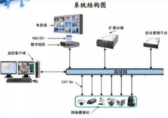 手机、电脑远程视频监控系统租赁服务